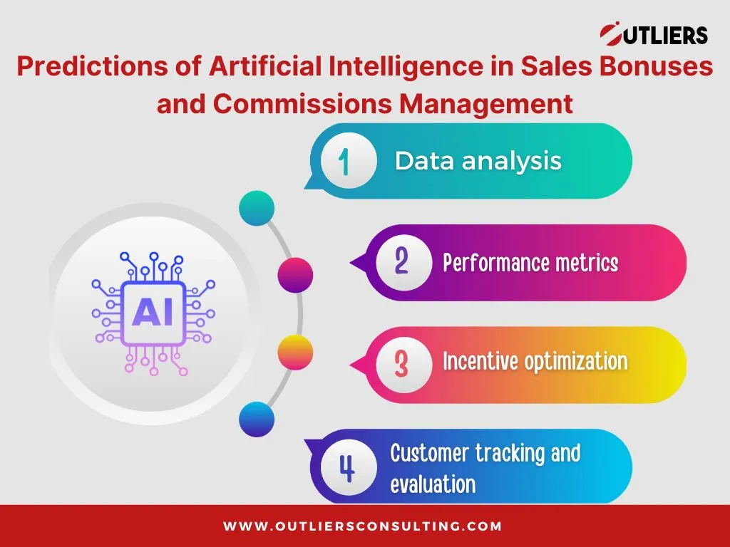 Artificial Intelligence work in sales bonuses and commissions