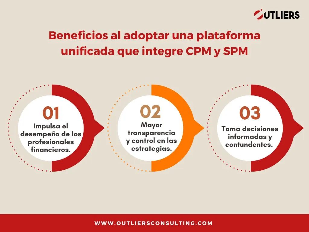 Plataforma integrada que unifique CPM y SPM.