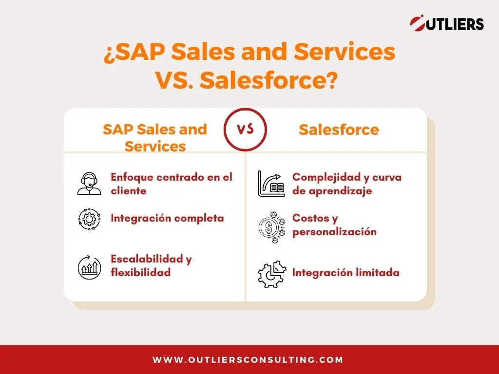 Conoce las razones por la que SAP sales and services esta dejando atrás a Salesforce.